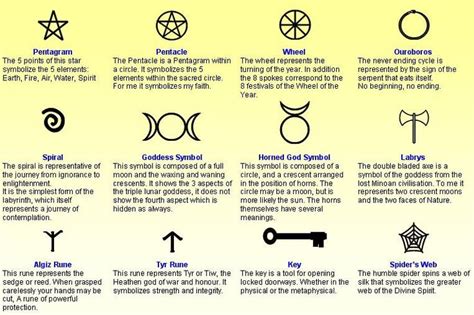 Natural witchcraft symbols